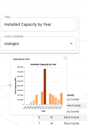 The auto-generated node config editor with Title and Color scheme fields