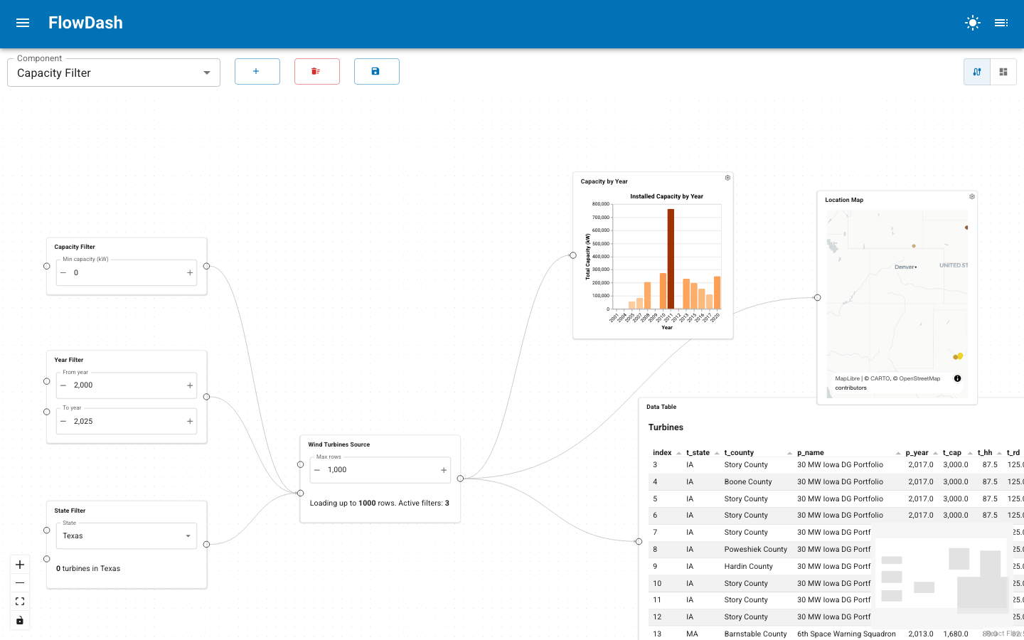 The FlowDash wiring canvas with components connected by typed ports