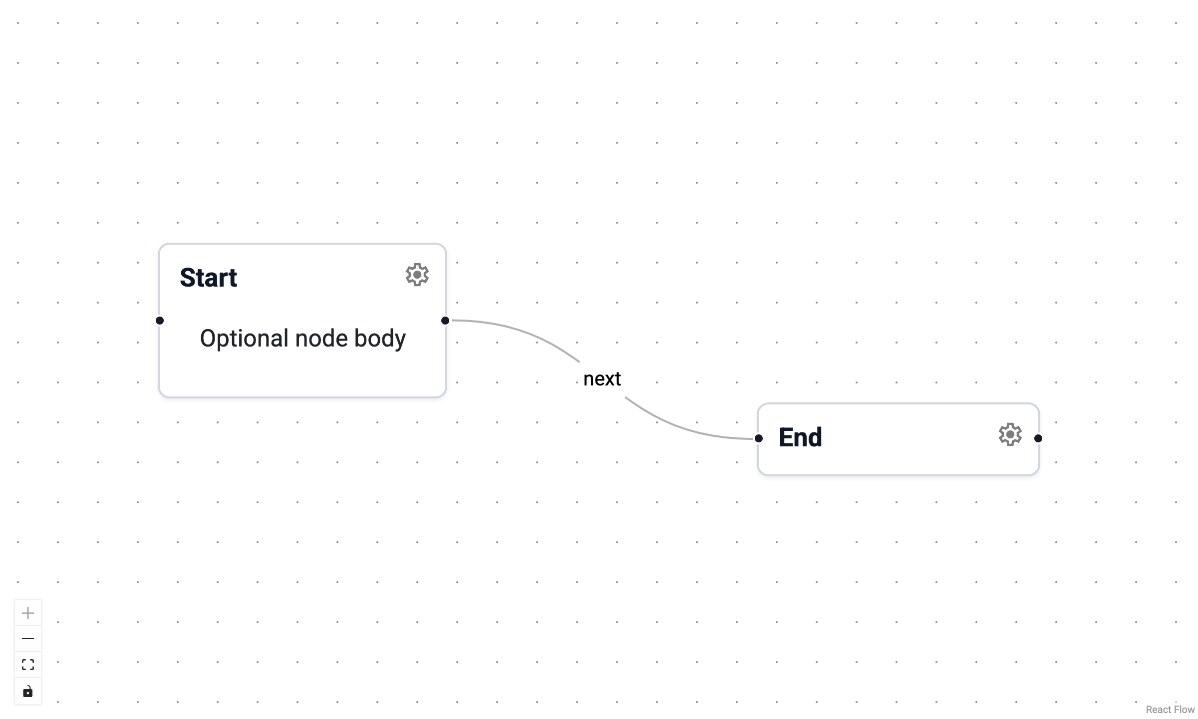 Screenshot: a simple two-node graph with one edge
