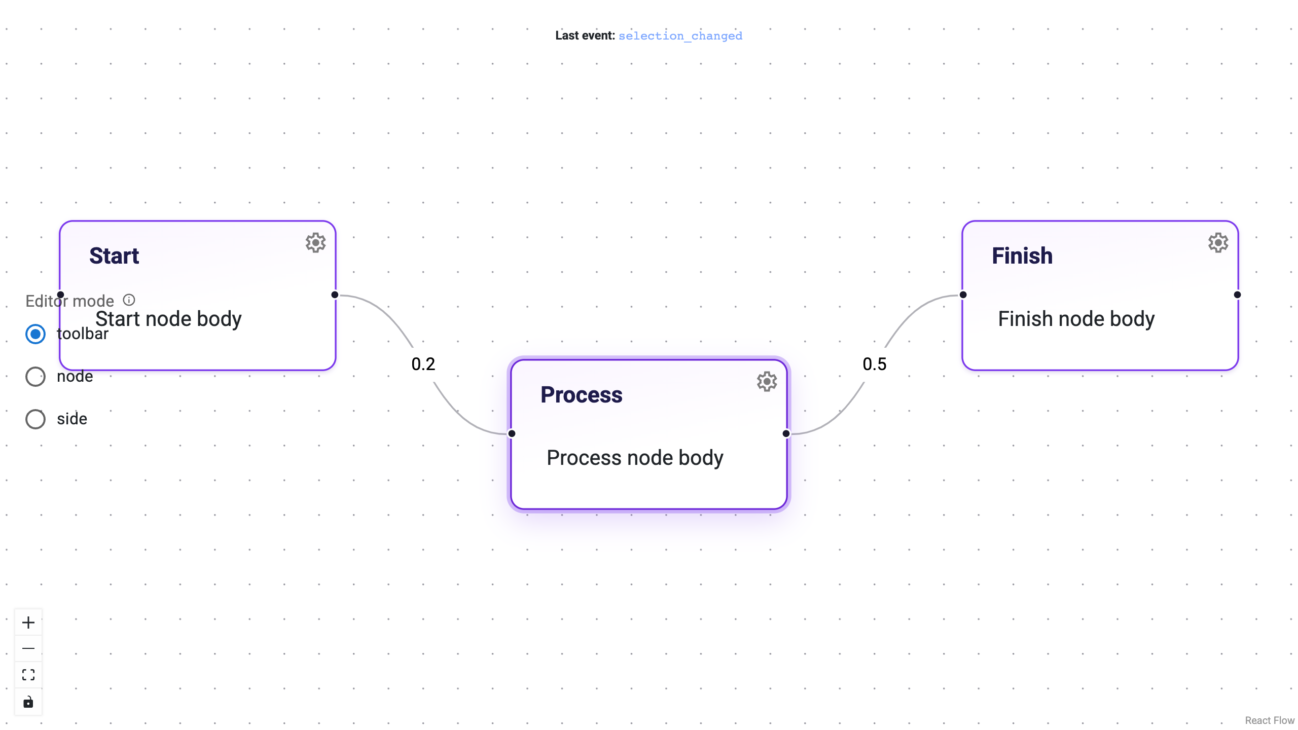 Screenshot: advanced example