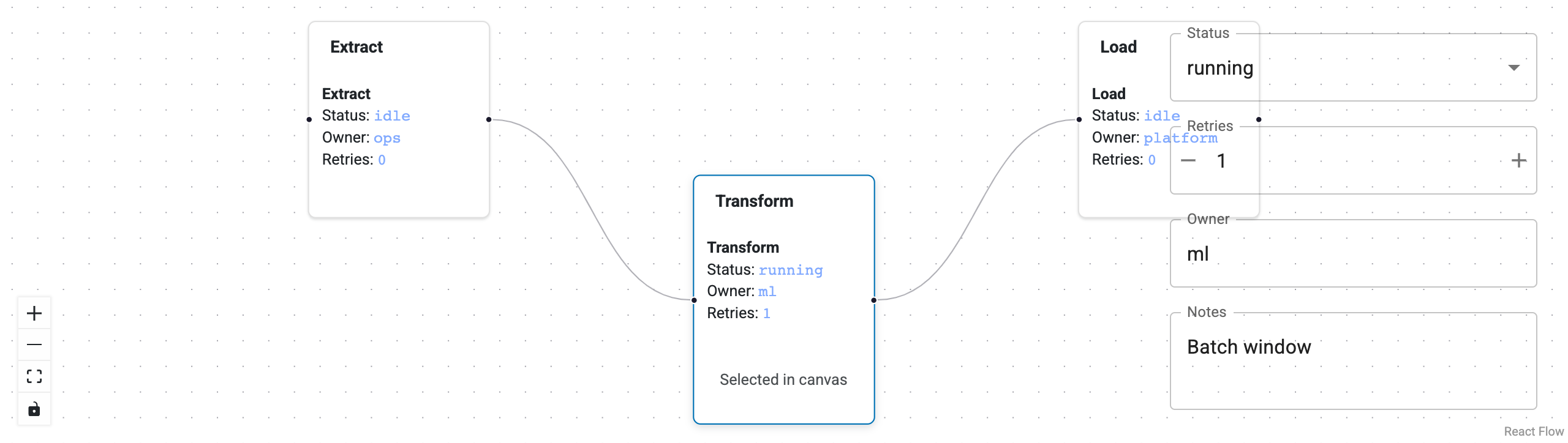 Screenshot: node and edge instances example
