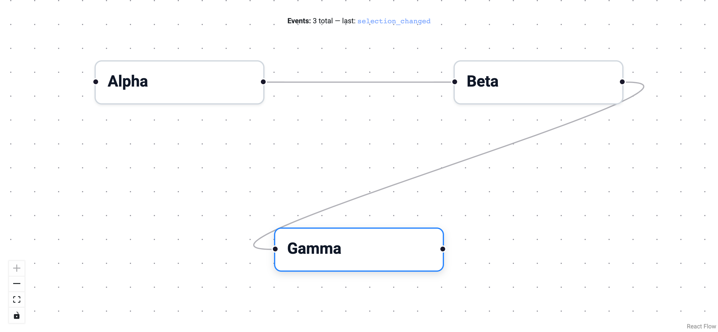 Screenshot: a status bar updating in response to graph events